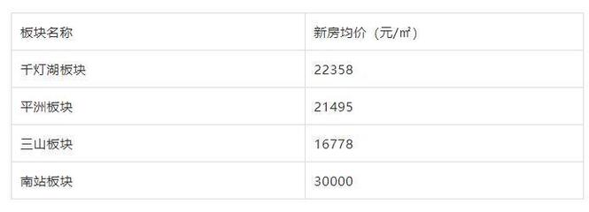 广佛超级都市联手，1字头起拿下最后“潜力股”——何寻洼地？世博物业机遇解析