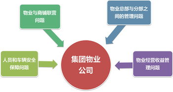 富士智能携手世博物业，以集团物业解决方案打造智慧生活新标杆